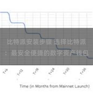 比特派安装步骤 选择比特派：最安全便捷的数字资产钱包