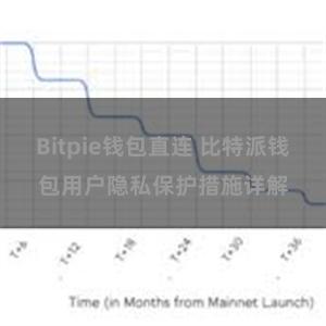 Bitpie钱包直连 比特派钱包用户隐私保护措施详解