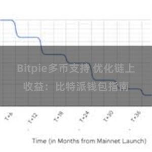 Bitpie多币支持 优化链上收益：比特派钱包指南